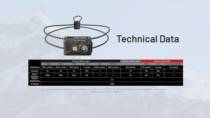 Nitecore NU20 Classic Headlamp